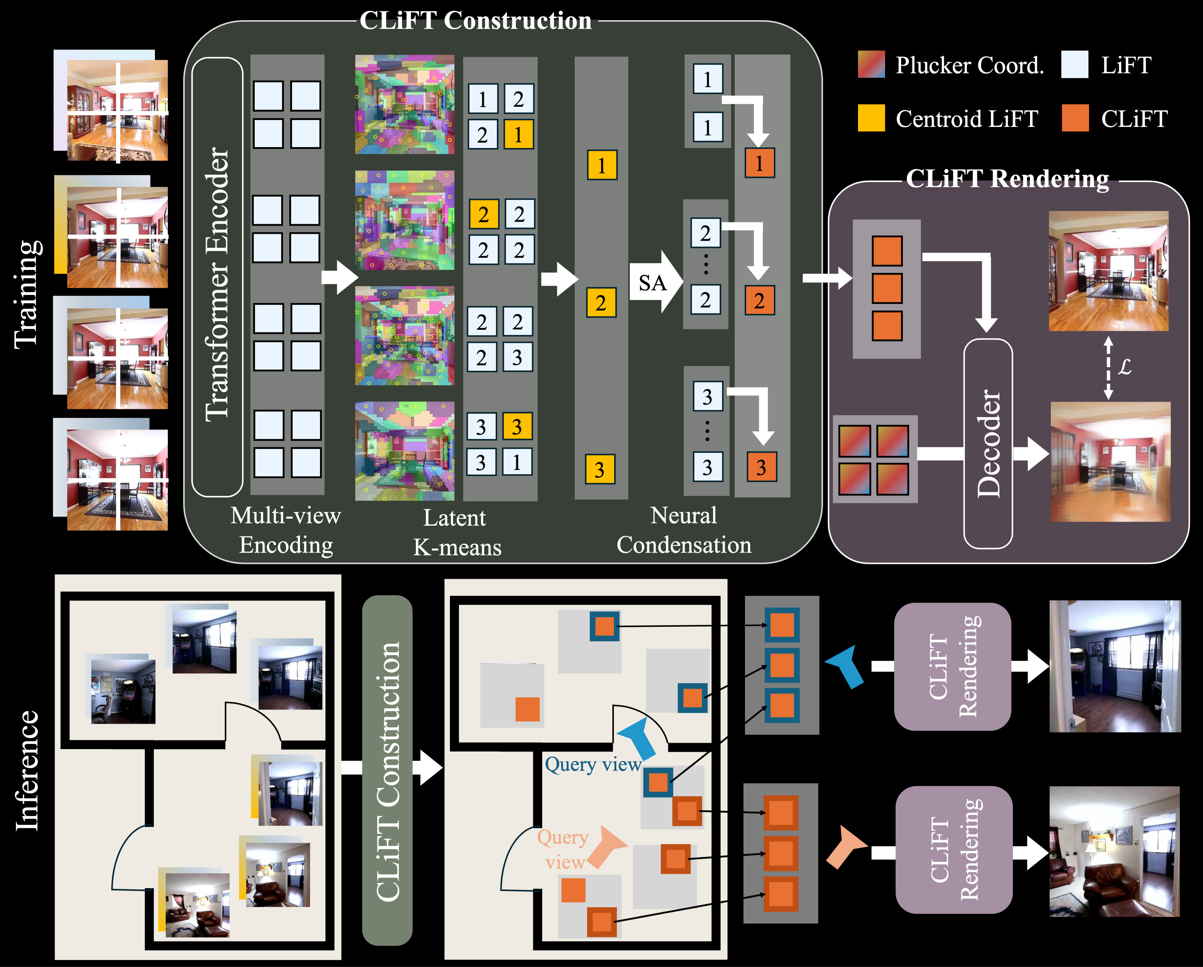 Method Overview